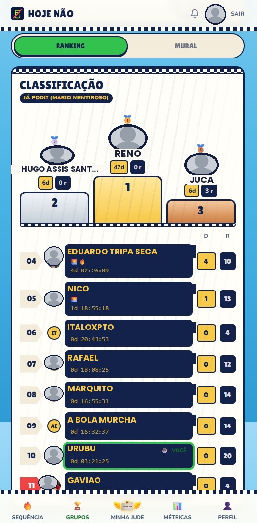 Ranking de um grupo no Hoje Não: pódio dos 3 primeiros e lista de classificação com a sequência de cada um